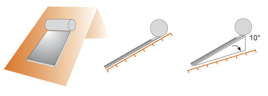 Structure A2 South facing roof horizontal 